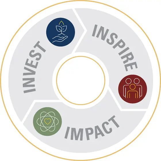 Impact. Inspire. Invest.